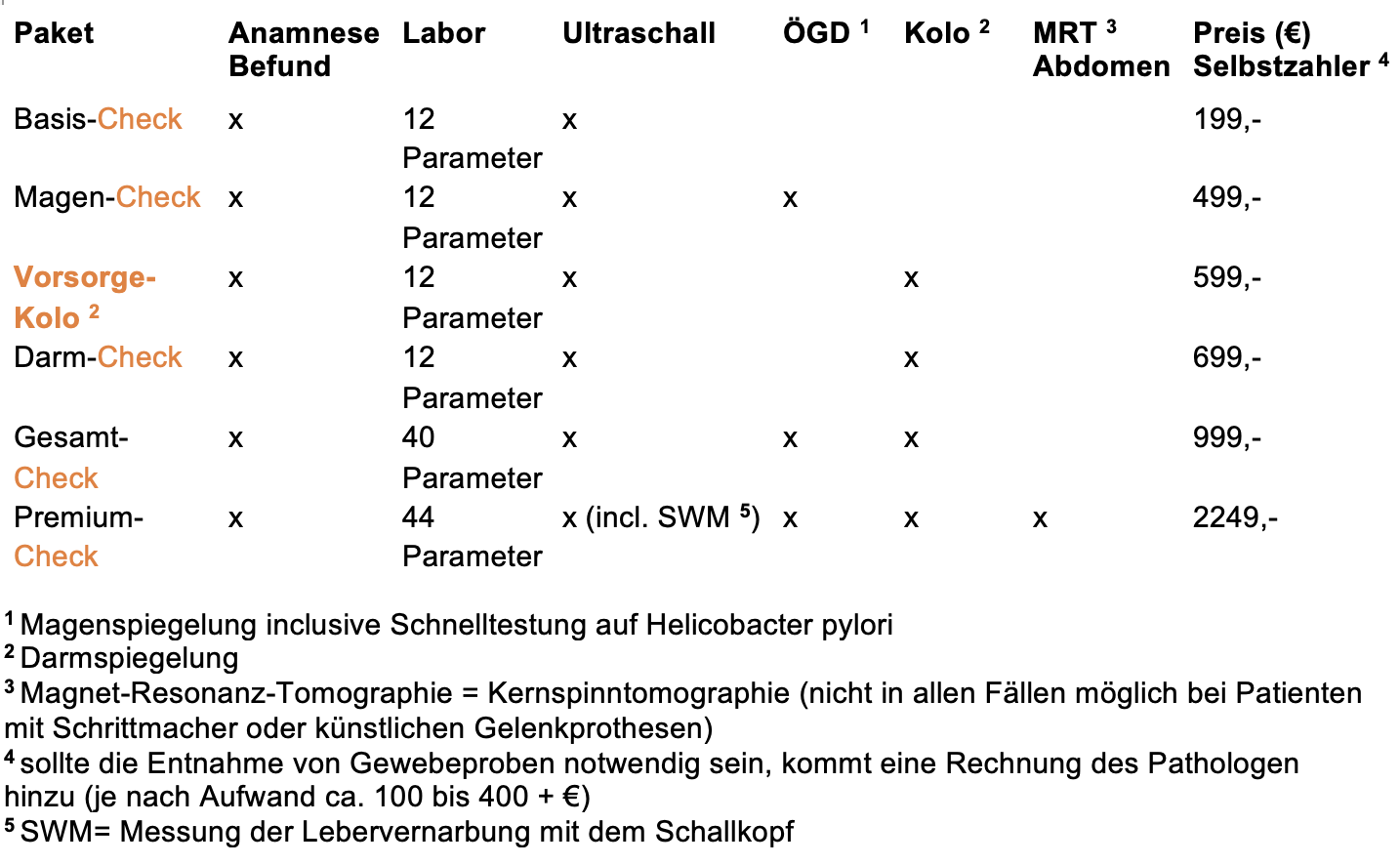 RKM 740 | Interdisziplinäre Klinik | Düsseldorf | Onkologie, Drainagen | Facharztpraxis für Gastroenterologie